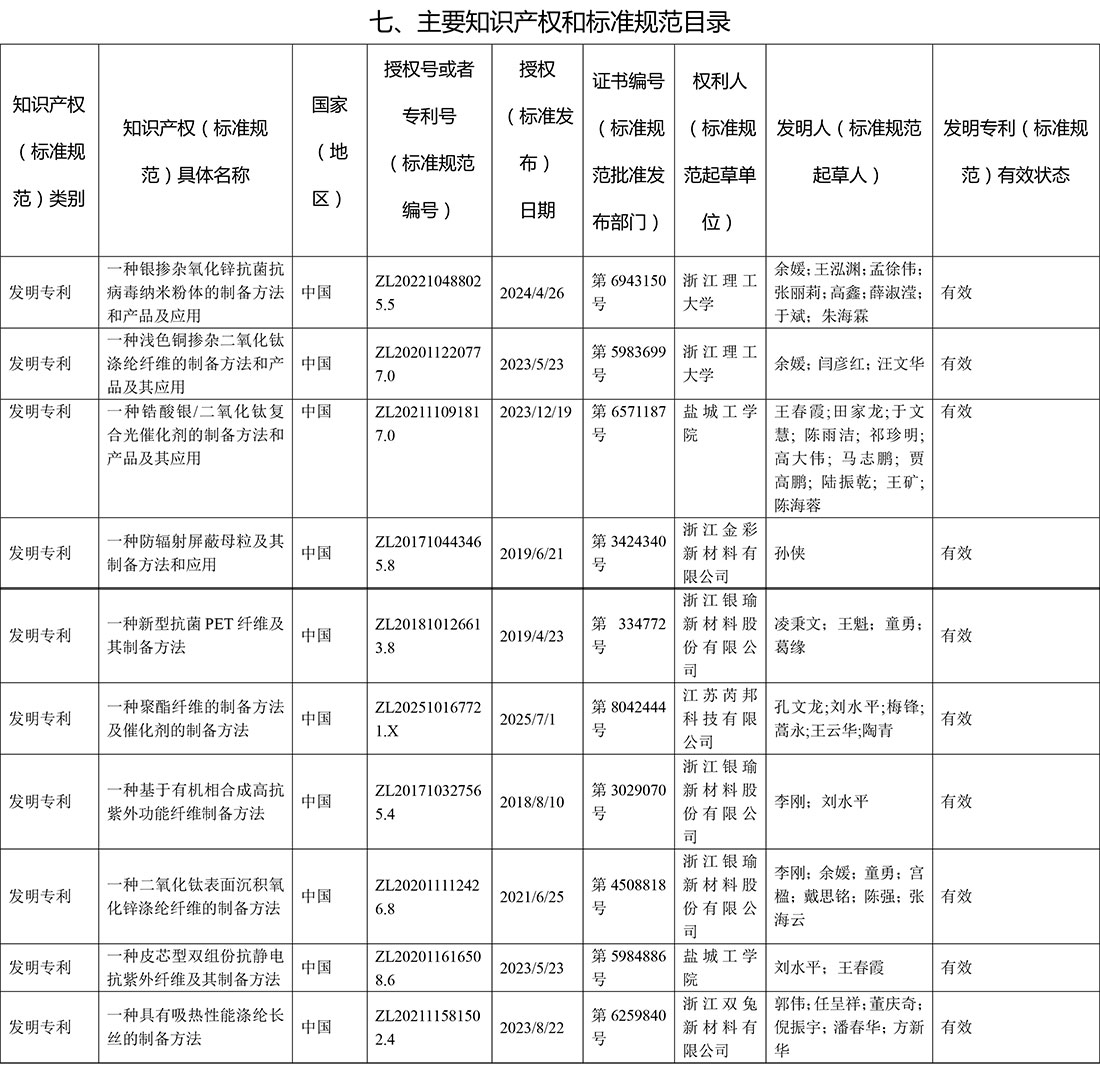浙江省科學技術獎公示信息�?0915(2)-3.jpg